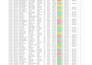 create a purchase order tracker and procurement dashboard in excel